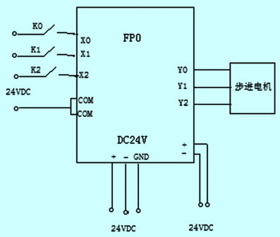基于PLC的梳棉機(jī)步進(jìn)電機(jī)控制系統(tǒng)研發(fā)與實現(xiàn)