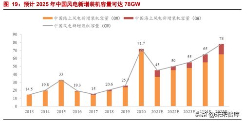新能源時代浪潮下 中小企業(yè)如何把握電機(jī)及控制系統(tǒng)研發(fā)新機(jī)遇